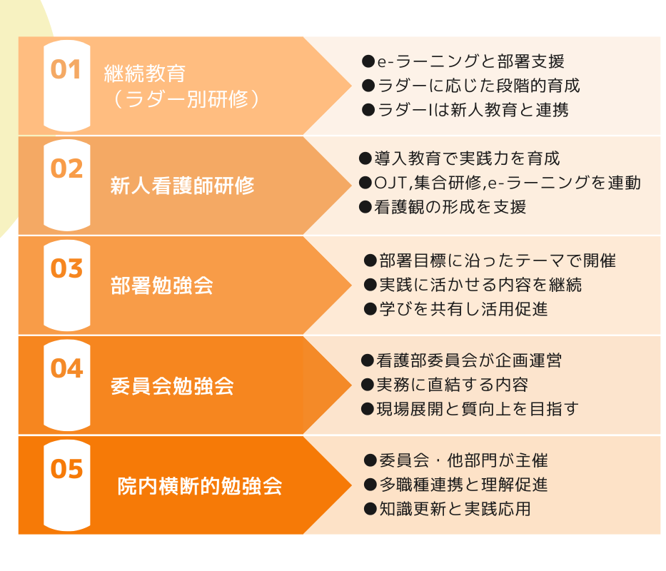 教育プログラム