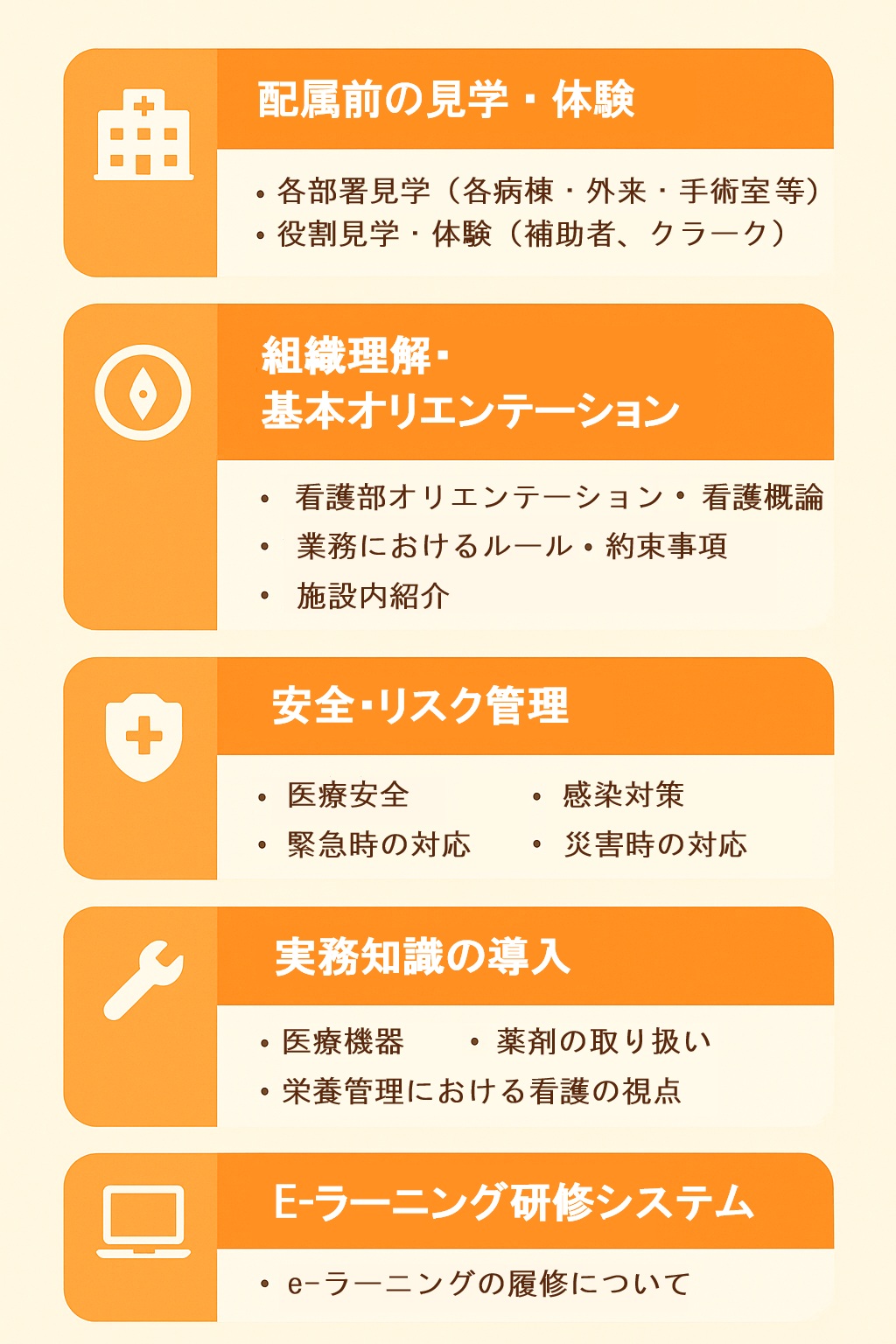 成長への5ステップ